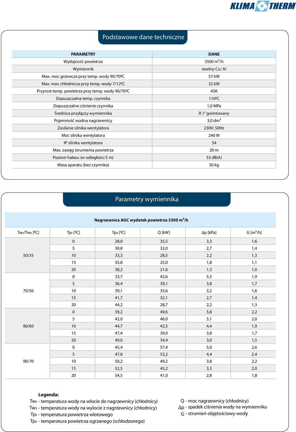 czynnika 1100C Dopuszczalne ciśnienie czynnika 1,0 MPa Średnica przyłączy wymiennika R 1 gwintowany Pojemność wodna nagrzewnicy 3,0 dm3 Zasilanie silnika wentylatora 230V; 50Hz Moc silnika