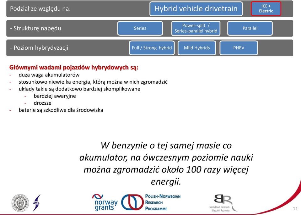 skomplikowane - bardziej awaryjne - droższe - baterie są szkodliwe dla środowiska W benzynie o
