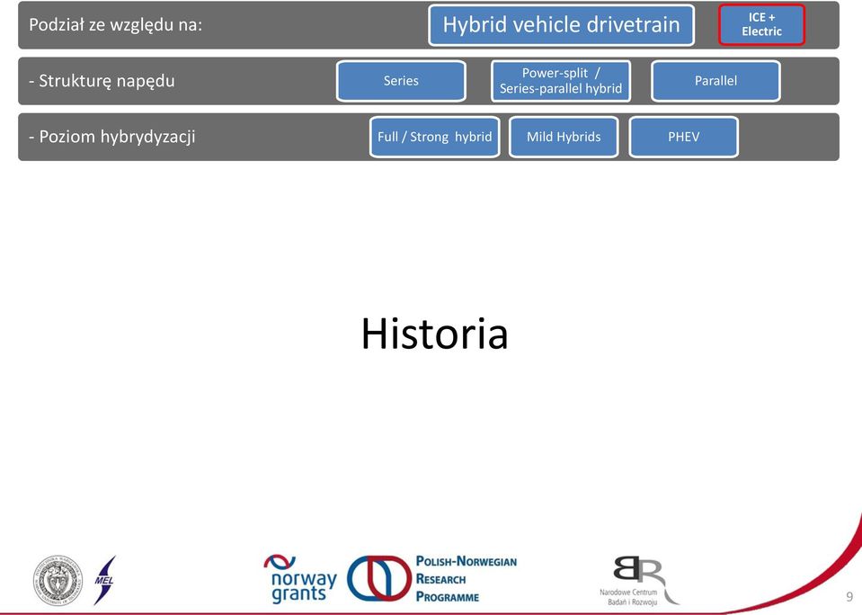 Historia