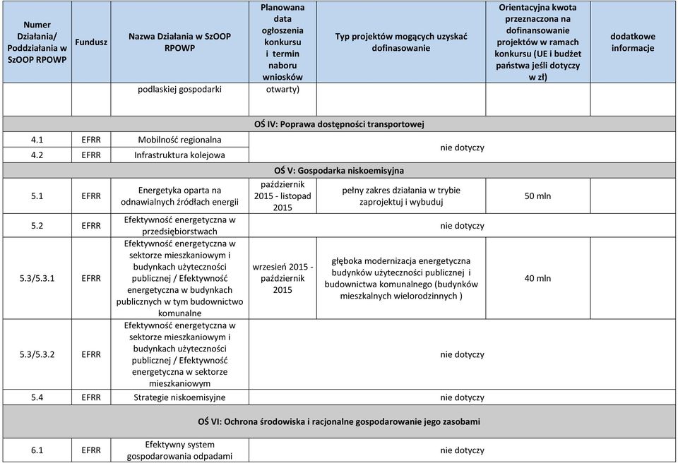 publicznej / Efektywność energetyczna w budynkach publicznych w tym budownictwo komunalne Efektywność energetyczna w sektorze mieszkaniowym i budynkach użyteczności publicznej / Efektywność