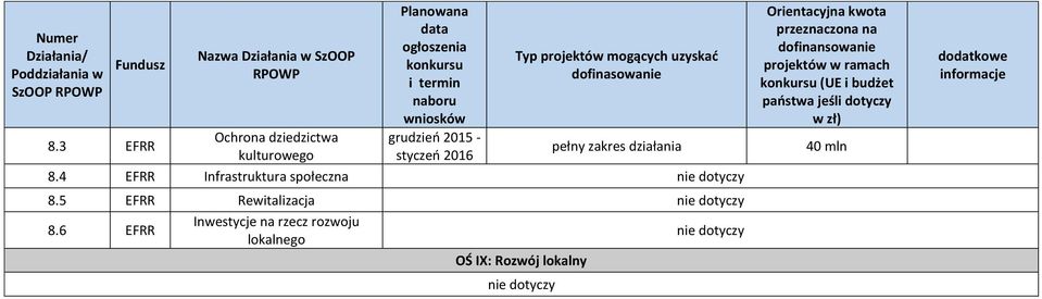 4 EFRR Infrastruktura społeczna 8.