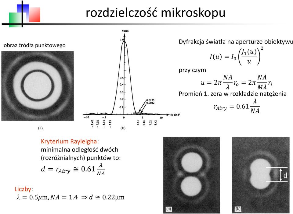 zera w rozkładzie natężenia r Airy = 0.