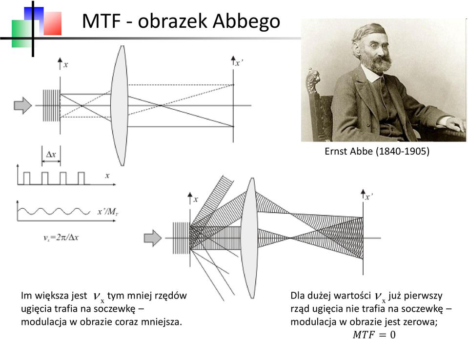 obrazie coraz mniejsza.