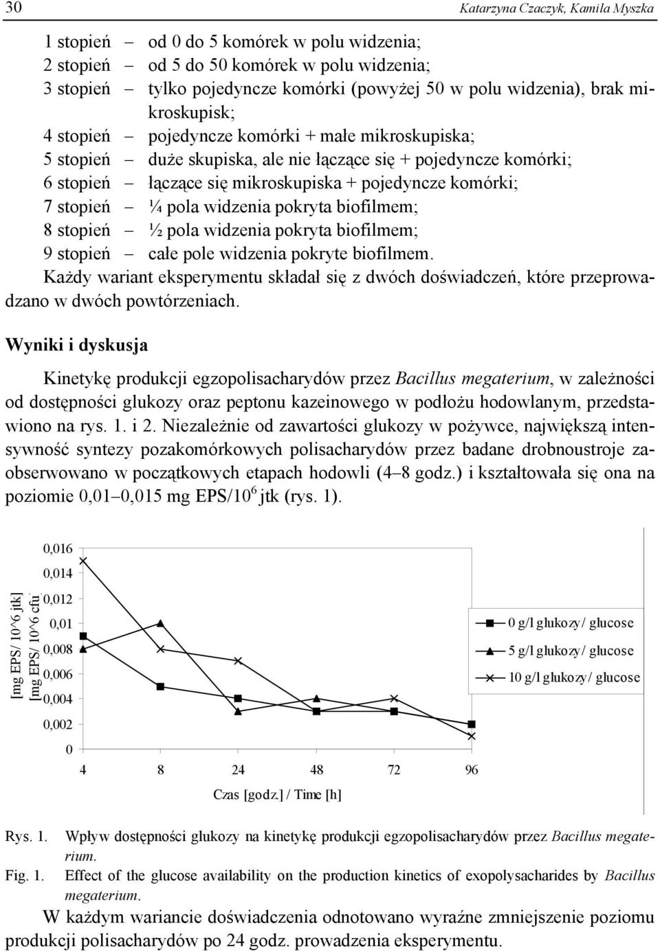 ¼ pola widzenia pokryta biofilmem; 8 stopień ½ pola widzenia pokryta biofilmem; 9 stopień całe pole widzenia pokryte biofilmem.