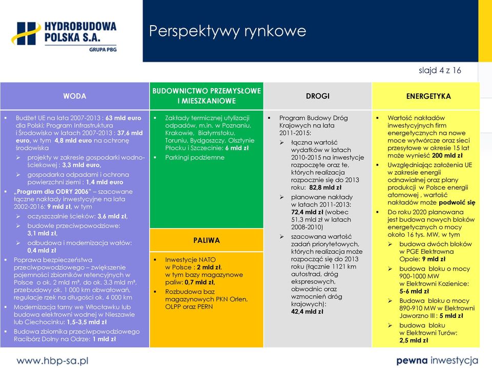 Program dla ODRY 2006 szacowane łączne nakłady inwestycyjne na lata 2002-2016: 9 mld zł, w tym oczyszczalnie ścieków: 3,6 mld zł, budowle przeciwpowodziowe: 3,1 mld zł, odbudowa i modernizacja wałów: