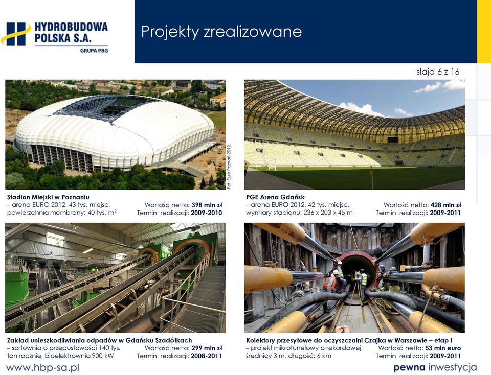 miejsc, wymiary stadionu: 236 x 203 x 45 m Wartość netto: 428 mln zł Termin realizacji: 2009-2011 Zakład unieszkodliwiania odpadów w Gdańsku Szadółkach sortownia o