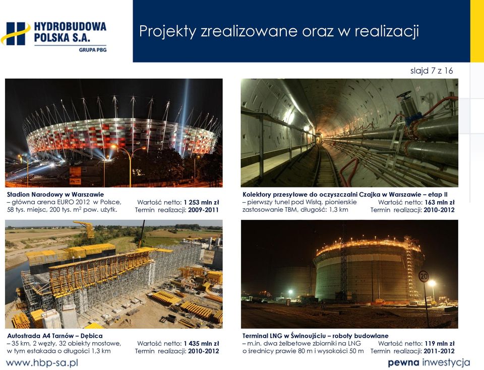 zł zastosowanie TBM, długość: 1,3 km Termin realizacji: 2010-2012 Autostrada A4 Tarnów Dębica 35 km, 2 węzły, 32 obiekty mostowe, w tym estakada o długości 1,3 km Wartość netto: 1 435