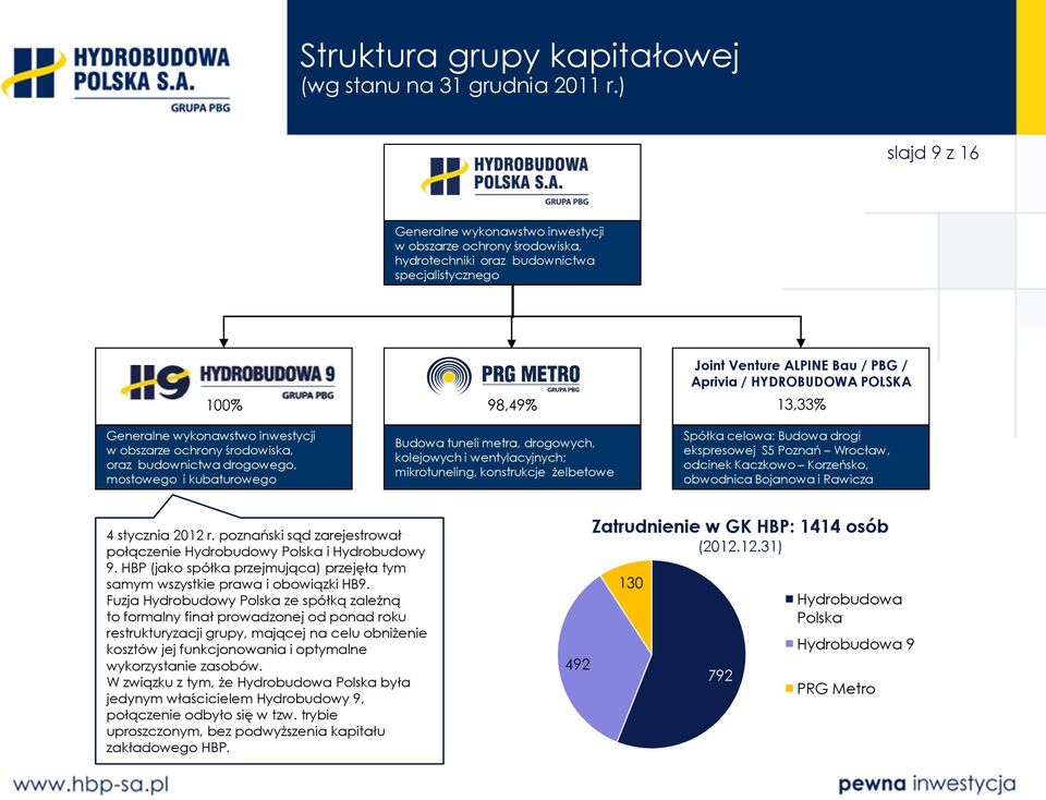 oraz budownictwa drogowego, mostowego i kubaturowego 98,49% Budowa tuneli metra, drogowych, kolejowych i wentylacyjnych; mikrotuneling, konstrukcje żelbetowe Joint Venture ALPINE Bau / PBG / Aprivia