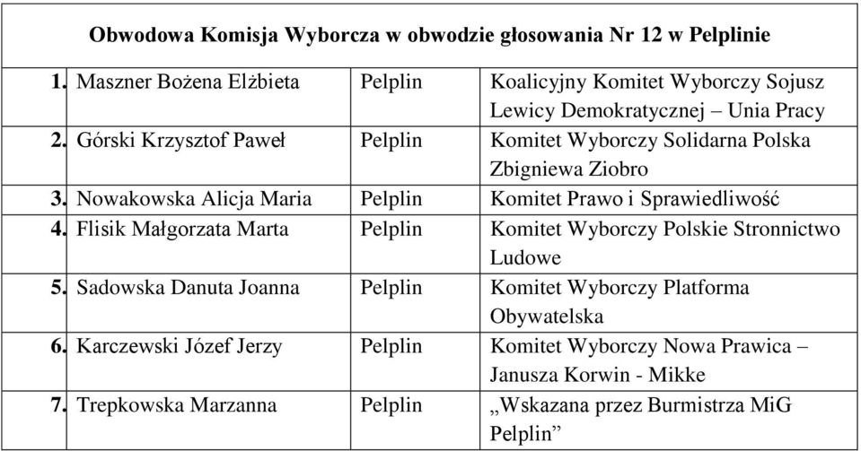 Górski Krzysztof Paweł Pelplin Komitet Wyborczy Solidarna Polska 3. Nowakowska Alicja Maria Pelplin Komitet Prawo i 4.