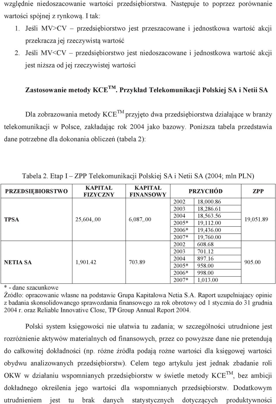Jeli MV<CV przedsibiorstwo jest niedoszacowane i jednostkowa warto akcji jest nisza od jej rzeczywistej wartoci Zastosowanie metody KCE TM.