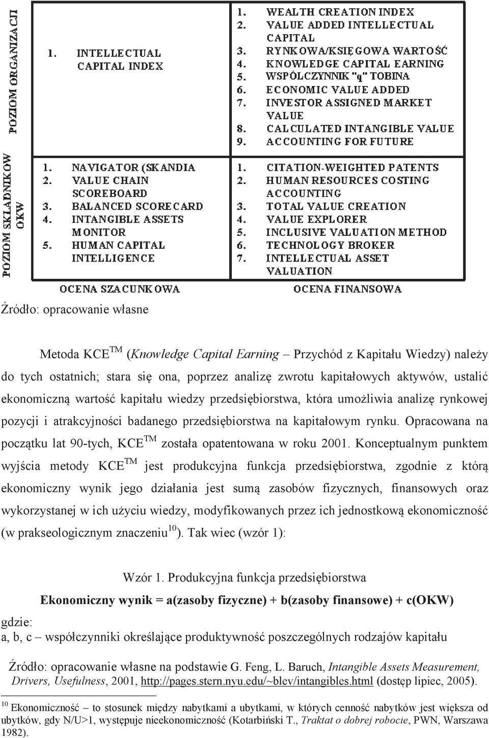 Opracowana na pocztku lat 90-tych, KCE TM została opatentowana w roku 2001.