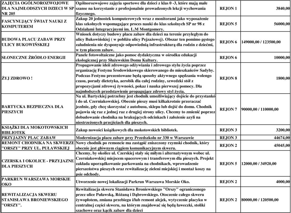 Zakup 20 jednostek komputerowych wraz z monitorami jako wyposażenie klas szkolnych wspomagające proces nauki do klas szkolnych SP nr 98 z Odziałami Integracyjnymi im. L.M Montgomery.