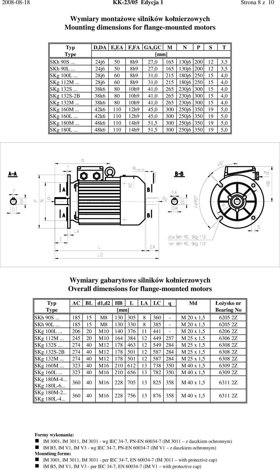 .. 38k6 80 10h9 41,0 265 230j6 300 15 4,0 SKg 132S-2B 38k6 80 10h9 41,0 265 230j6 300 15 4,0 SKg 132... 38k6 80 10h9 41,0 265 230j6 300 15 4,0 SKg 160.