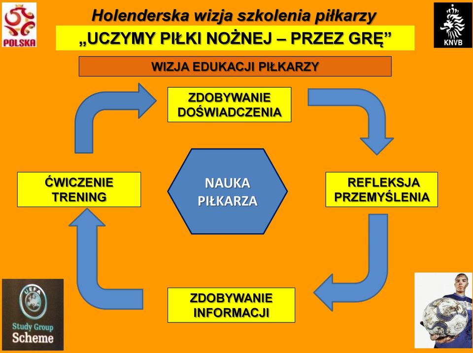 DOŚWIADCZENIA ĆWICZENIE TRENING NAUKA