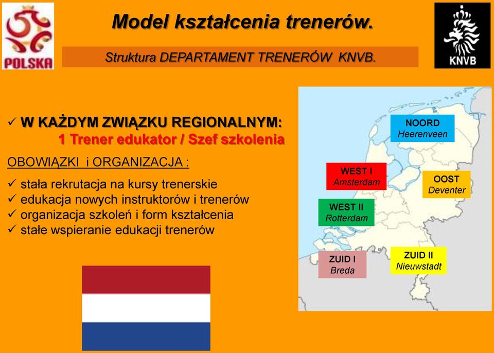 rekrutacja na kursy trenerskie edukacja nowych instruktorów i trenerów organizacja szkoleń i form