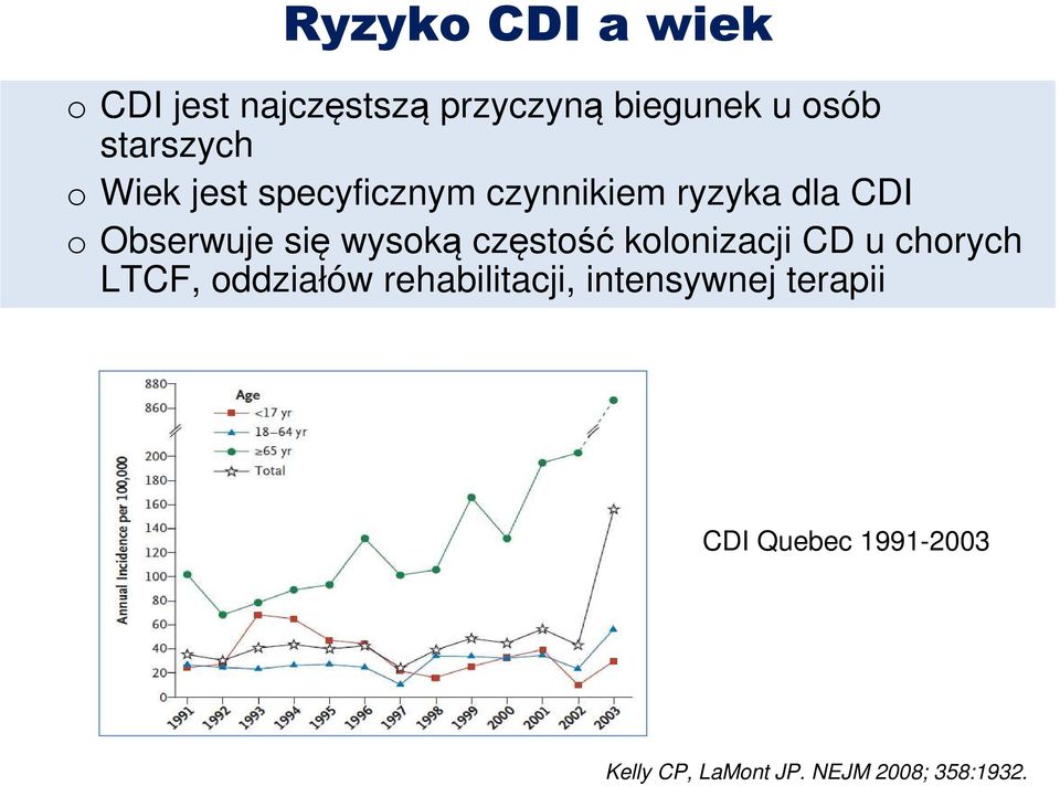 się wysoką częstość kolonizacji CD u chorych LTCF, oddziałów