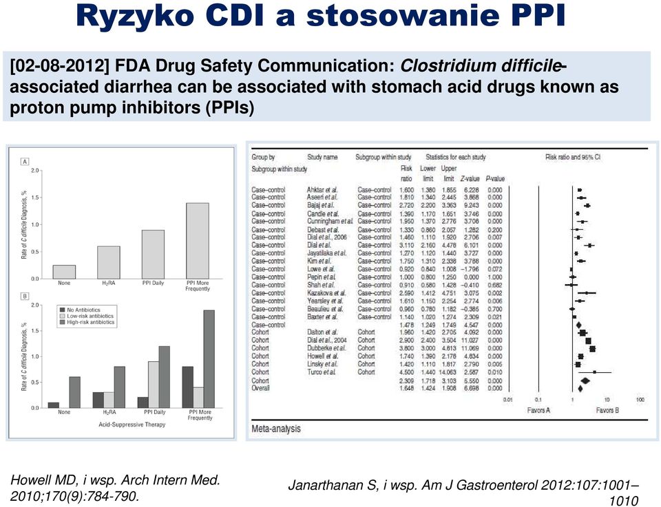 drugs known as proton pump inhibitors (PPIs) Howell MD, i wsp.