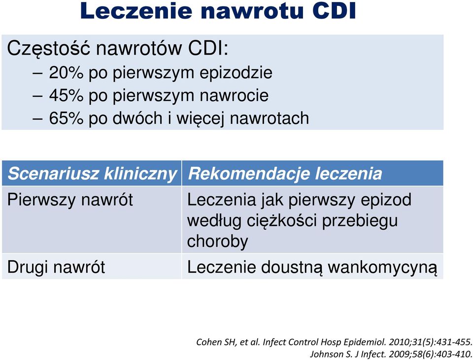 Leczenia jak pierwszy epizod według ciężkości przebiegu choroby Leczenie doustną wankomycyną Cohen