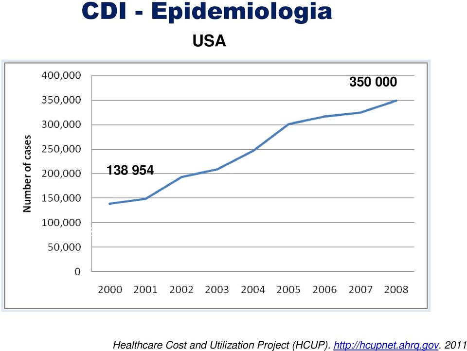 Healthcare Cost and Utilization