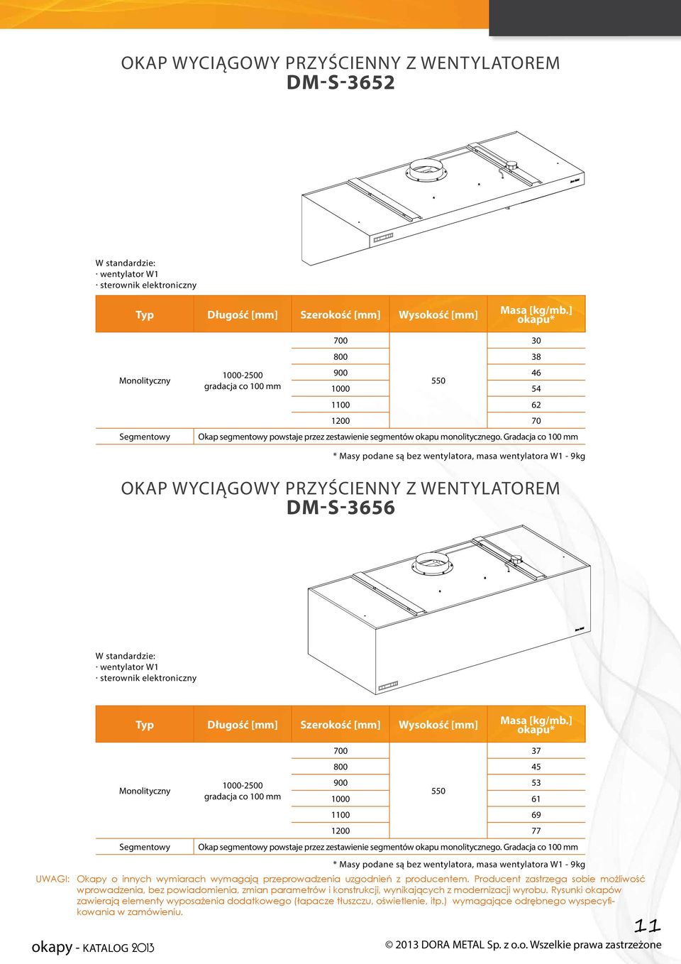 Gradacja co 100 mm 30 * Masy podane są bez wentylatora, masa wentylatora W1-9kg OKP WYCIĄGOWY PRZYŚCIENNY Z WENTYLTOREM DM-S-3656 W standardzie: wentylator W1 sterownik elektroniczny okapy - KTLOG