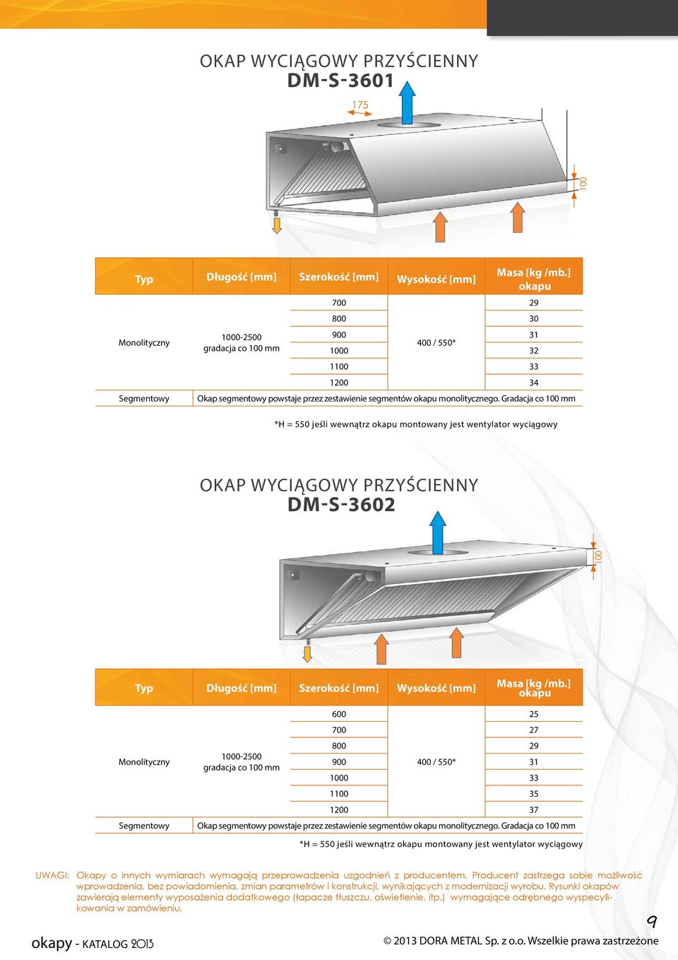 Gradacja co 100 mm 29 OKP WYCIĄGOWY PRZYŚCIENNY DM-S-3602 100 100 *H = 550 jeśli wewnątrz okapu montowany jest wentylator wyciągowy Typ Długość [mm] Szerokość [mm] Wysokość [mm] Masa [kg /mb.