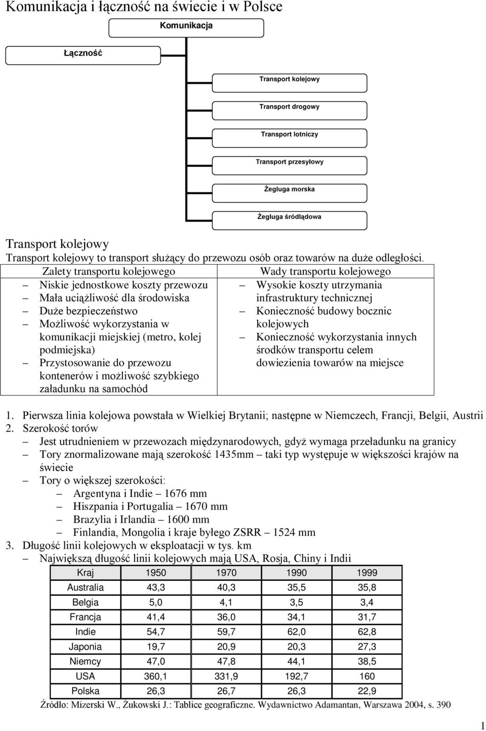 Zalety transportu kolejowego Wady transportu kolejowego Niskie jednostkowe koszty przewozu Wysokie koszty utrzymania Mała uciążliwość dla środowiska infrastruktury technicznej Duże bezpieczeństwo