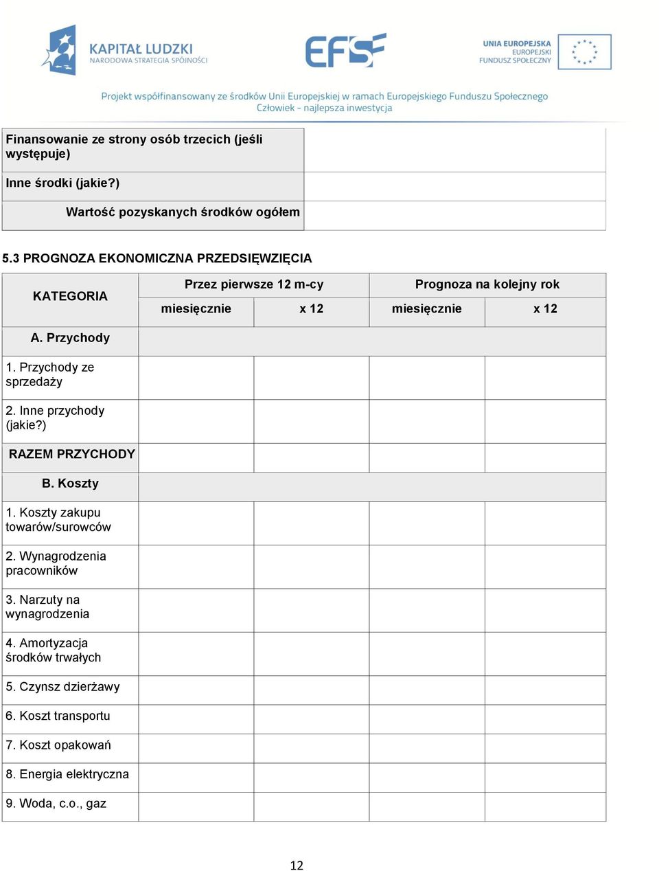 Przychody 1. Przychody ze sprzedaży 2. Inne przychody (jakie?) RAZEM PRZYCHODY B. Koszty 1. Koszty zakupu towarów/surowców 2.