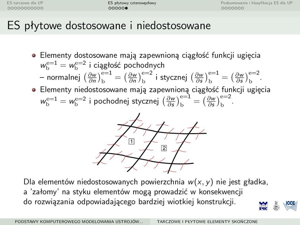 b Elementy niedostosowane mają zapewnioną ciągłość funkcji ugięcia wb e=1 = wb e=2 i pochodnej stycznej ( w s ) e=1 b = ( w s ) e=2 b.