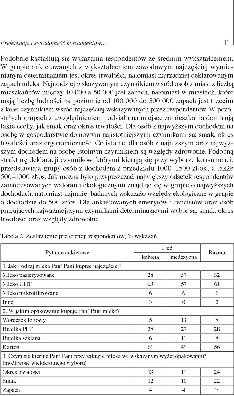 Najrzadziej wskazywanym czynnikiem wśród osób z miast z liczbą mieszkańców między 10 000 a 50 000 jest zapach, natomiast w miastach, które mają liczbę ludności na poziomie od 100 000 do 500 000