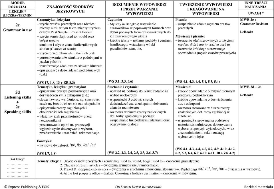 słowem kluczem opis przeżyć i do