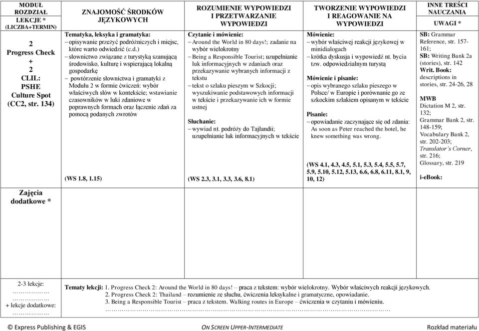 iedzić (c.d.) słownictwo związane z turystyką szanującą środowisko, kulturę i wspierającą lokalną gospodarkę powtórzenie słownictwa i gramatyki z Modułu 2 w formie ćwiczeń: wybór właściwych słów w