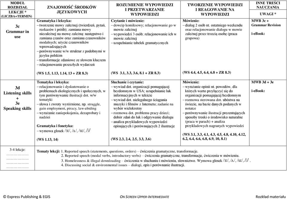 mówienie: dowcip komiksowy; relacjonowanie go w mowie zależnej wypowiedzi 3 osób; relacjonowanie ich w mowie zależnej uzupełnianie tabelek gramatycznych TWORZENIE dialog 2 osób nt.