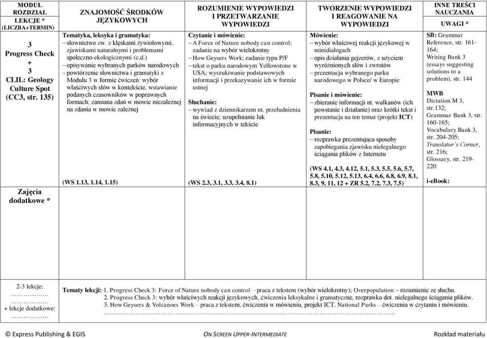 ) opisywanie wybranych parków narodowych powtórzenie słownictwa i gramatyki z Modułu 3 w formie ćwiczeń: wybór właściwych słów w kontekście, wstawianie podanych czasowników w poprawnych formach;