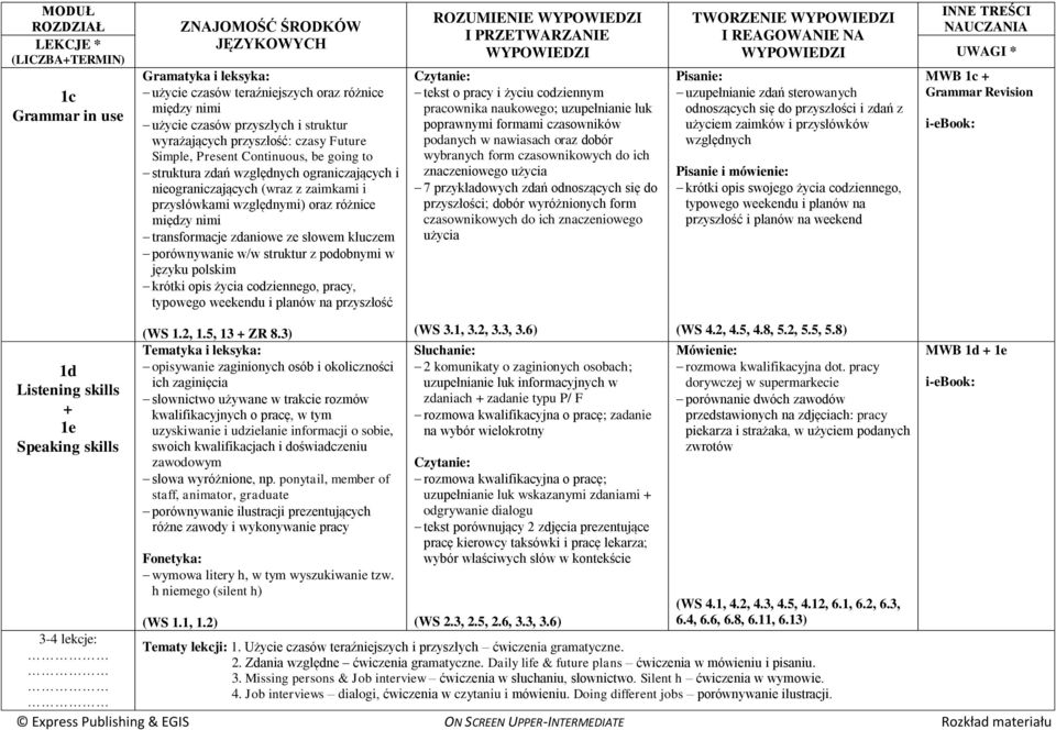 struktur z podobnymi w języku polskim krótki opis życia codziennego, pracy, typowego weekendu i planów na przyszłość ROZUMIENIE tekst o pracy i życiu codziennym pracownika naukowego; uzupełnianie luk