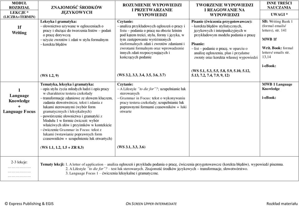 zwrotami formalnym oraz wprowadzenie innych zdań rozpoczynających i kończących podanie TWORZENIE Pisanie (ćwiczenia przygotowawcze): korekta błędów stylistycznych, językowych i interpunkcyjnych w