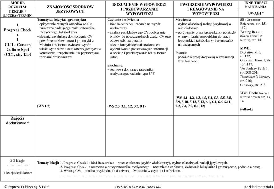 ): naukowca badającego ptaki, ratownika medycznego, taksówkarza słownictwo służące do tworzenia CV powtórzenie słownictwa i gramatyki z Modułu 1 w formie ćwiczeń: wybór właściwych słów i zaimków