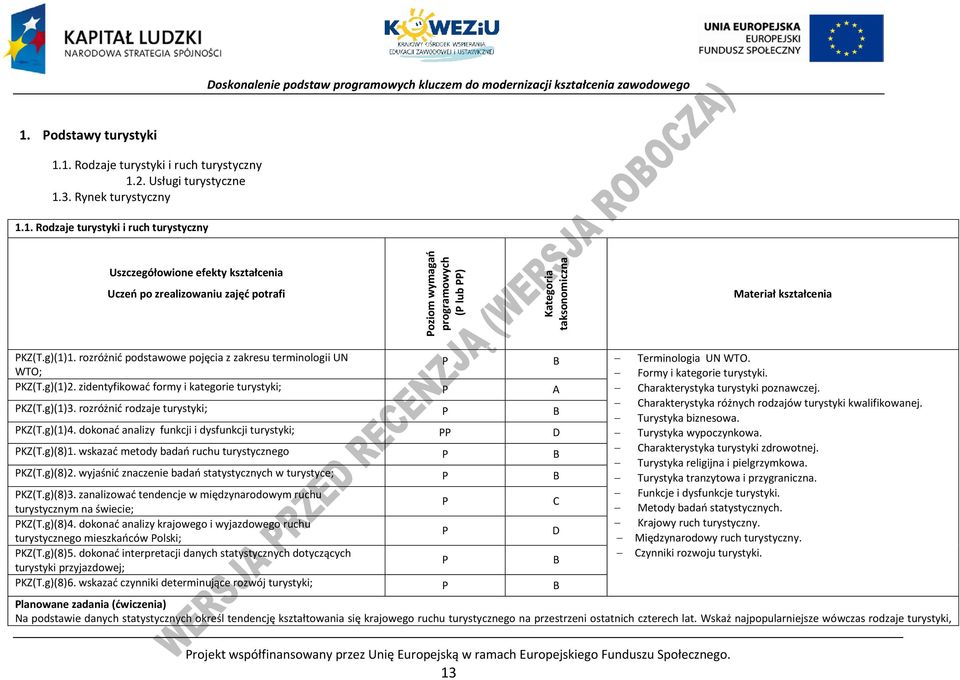 zidentyfikować formy i kategorie turystyki; A harakterystyka turystyki poznawczej. KZ(T.g)(1)3. rozróżnić rodzaje turystyki; harakterystyka różnych rodzajów turystyki kwalifikowanej.