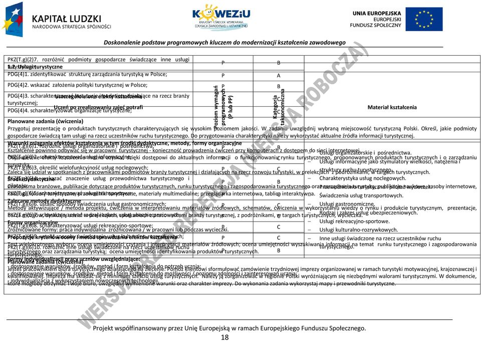 scharakteryzować Uszczegółowione instytucje efekty i podmioty kształcenia działające na rzecz branży turystycznej; Uczeń po zrealizowaniu zajęć potrafi DG(4)4.