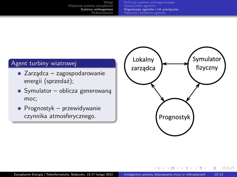 Symulator oblicza generowaną moc; Prognostyk przewidywanie czynnika atmosferycznego.
