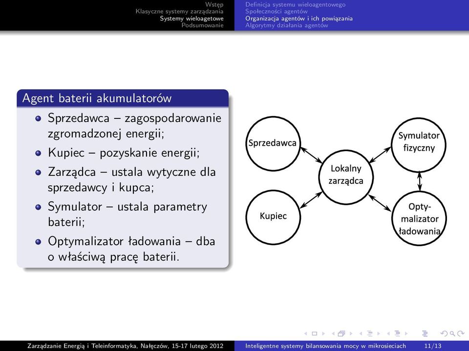 wytyczne dla sprzedawcy i kupca; Symulator ustala parametry baterii; Optymalizator ładowania dba o właściwą pracę baterii.