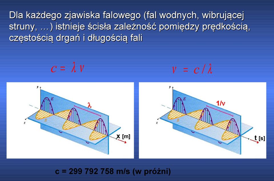 pomiędzy prędkością, częstością drgań i długością