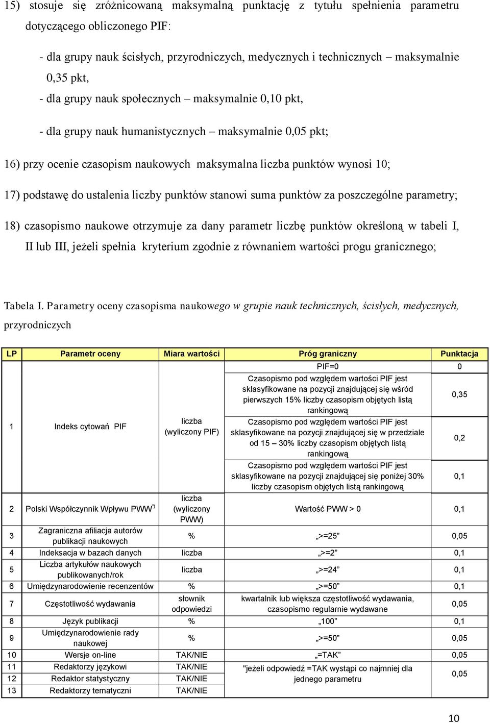 ustalenia liczby punktów stanowi suma punktów za poszczególne parametry; 18) czasopismo naukowe otrzymuje za dany parametr liczbę punktów określoną w tabeli I, II lub III, jeżeli spełnia kryterium