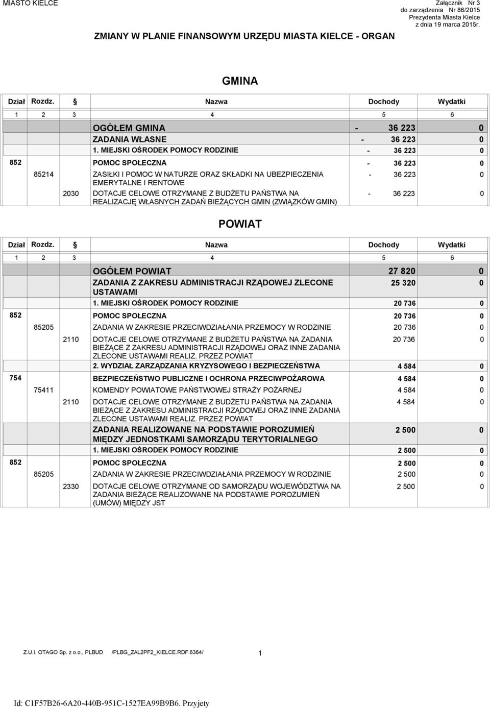 MIEJSKI OŚRODEK POMOCY RODZINIE POMOC SPOŁECZNA ZASIŁKI I POMOC W NATURZE ORAZ SKŁADKI NA UBEZPIECZENIA EMERYTALNE I RENTOWE DOTACJE CELOWE OTRZYMANE Z BUDŻETU PAŃSTWA NA REALIZACJĘ WŁASNYCH ZADAŃ