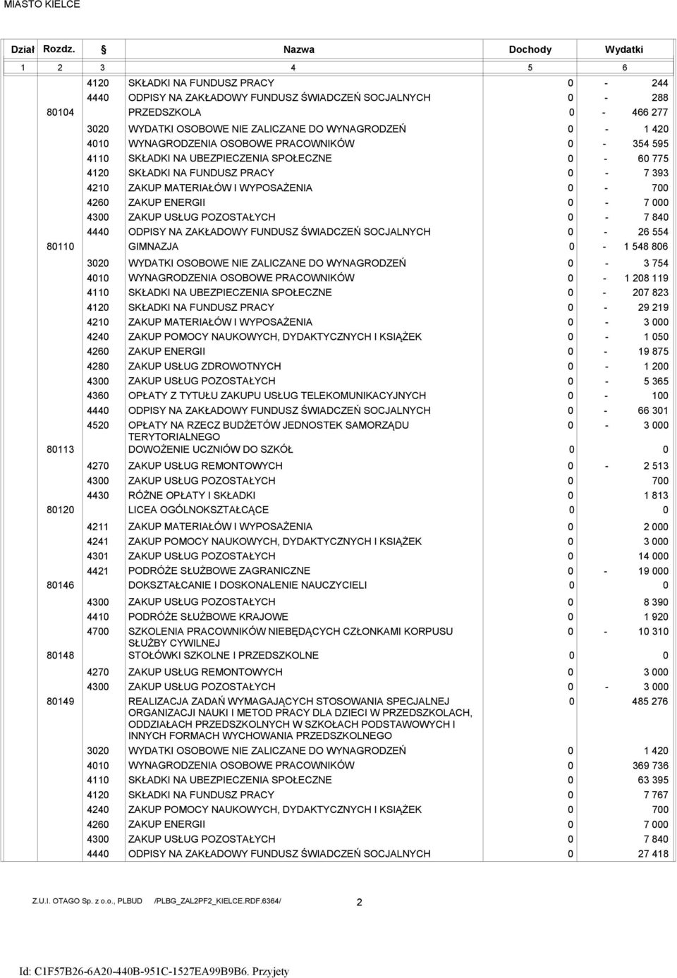 424 426 43 444 PRZEDSZKOLA WYDATKI OSOBOWE NIE ZALICZANE DO WYNAGRODZEŃ ZAKUP ENERGII GIMNAZJA WYDATKI OSOBOWE NIE ZALICZANE DO WYNAGRODZEŃ ZAKUP POMOCY NAUKOWYCH, DYDAKTYCZNYCH I KSIĄŻEK ZAKUP