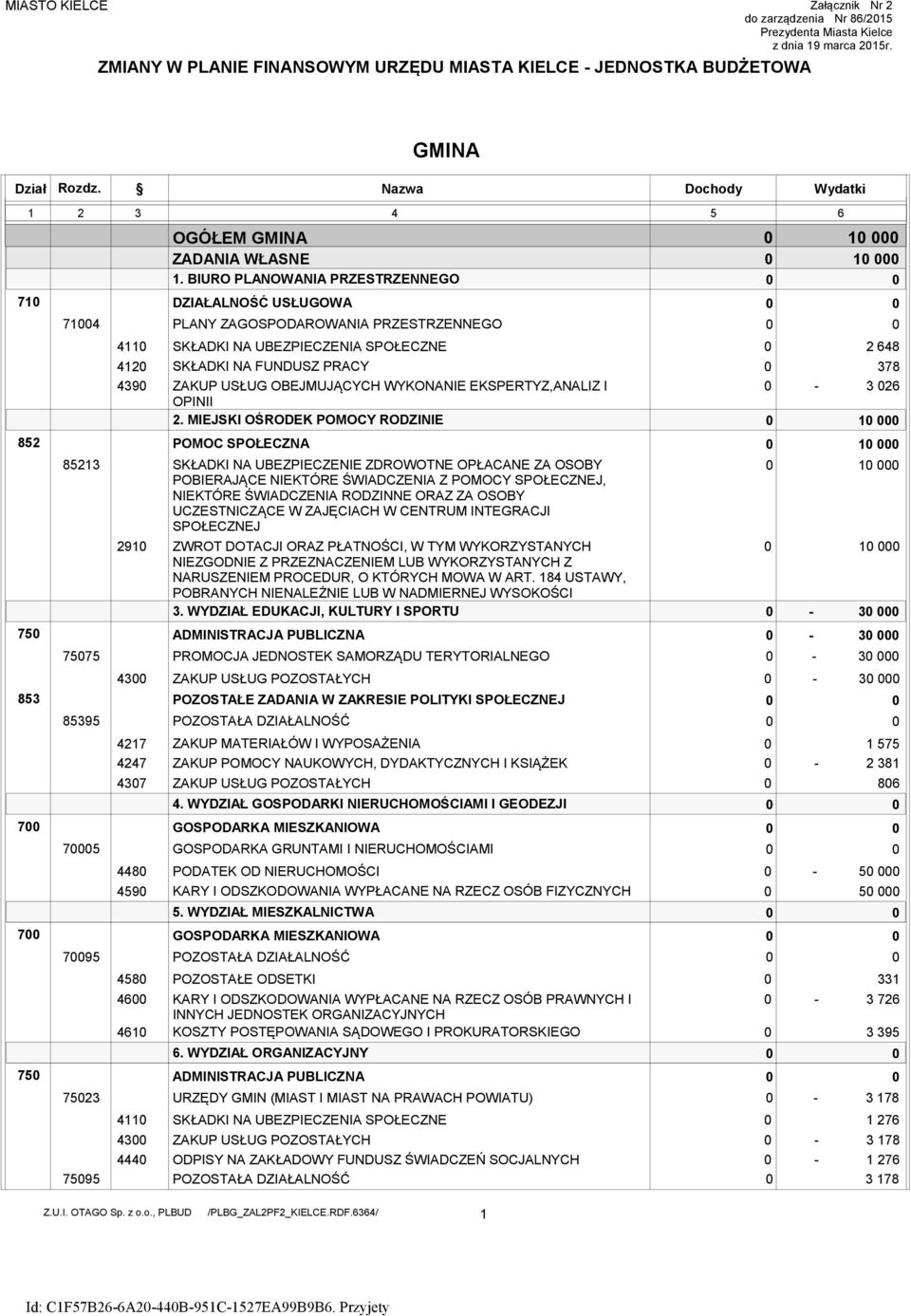 SPOŁECZNEJ GOSPODARKA MIESZKANIOWA GOSPODARKA MIESZKANIOWA ADMINISTRACJA PUBLICZNA Nazwa Dochody OGÓŁEM GMINA 1 ZADANIA WŁASNE 1 1.