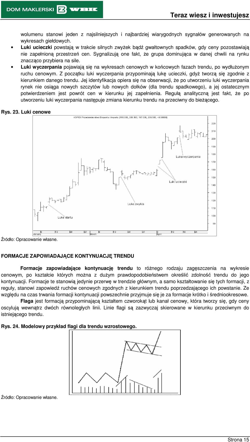 Luk wyczerpaa pojawają sę a wykresach ceowych w końcowych fazach tredu, po wydłuŝoym ruchu ceowym. Z początku luk wyczerpaa przypomają lukę uceczk, gdyŝ tworzą sę zgode z kerukem daego tredu.