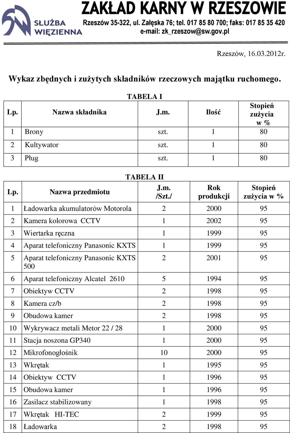 / Rok produkcji zużycia w % 1 Ładowarka akumulatorów Motorola 2 2000 95 2 Kamera kolorowa CCTV 1 2002 95 3 Wiertarka ręczna 1 1999 95 4 Aparat telefoniczny Panasonic KXTS 1 1999 95 5 Aparat