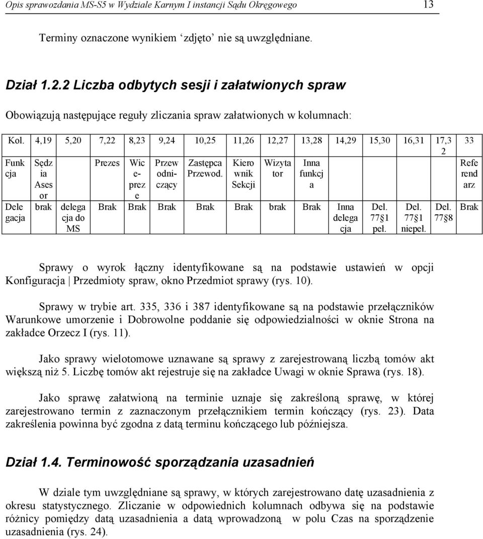 4,19 5,20 7,22 8,23 9,24 10,25 11,26 12,27 13,28 14,29 15,30 16,31 17,3 2 Funk Prezes Zastępca Wizyta cja Przewod.