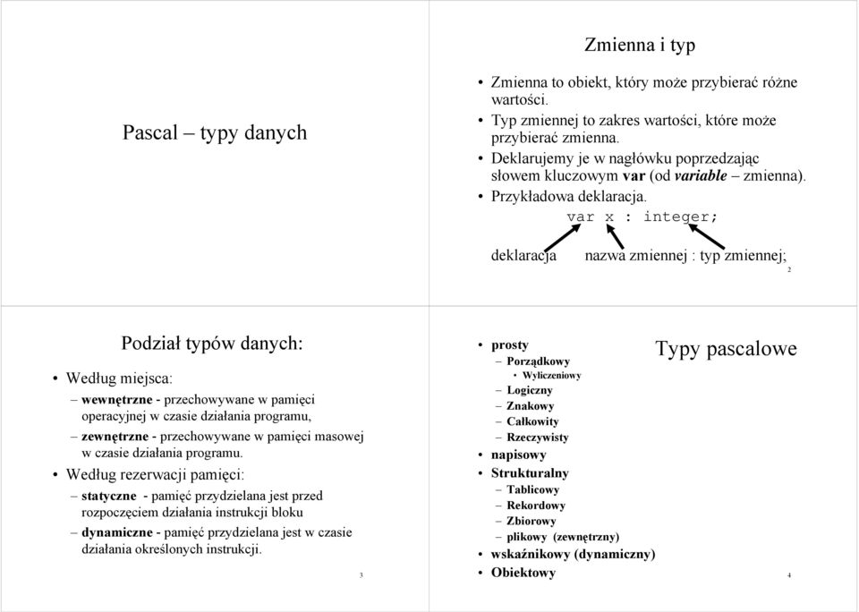 var x : integer; deklaracja nazwa zmiennej : typ zmiennej; 2 Według miejsca: Podział typów danych: wewnętrzne - przechowywane w pamięci operacyjnej w czasie działania programu, zewnętrzne -