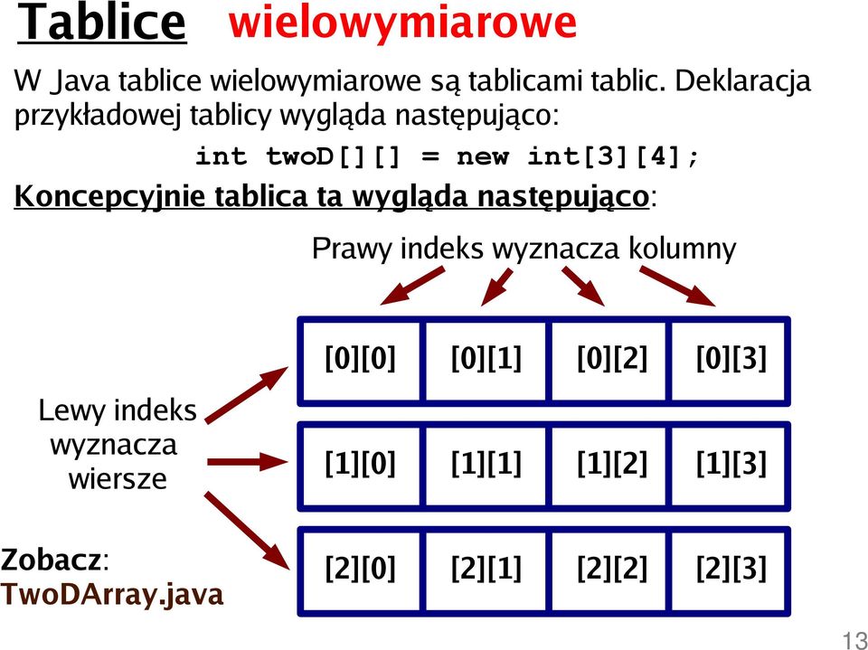 Koncepcyjnie tablica ta wygląda następująco: Prawy indeks wyznacza kolumny Lewy indeks